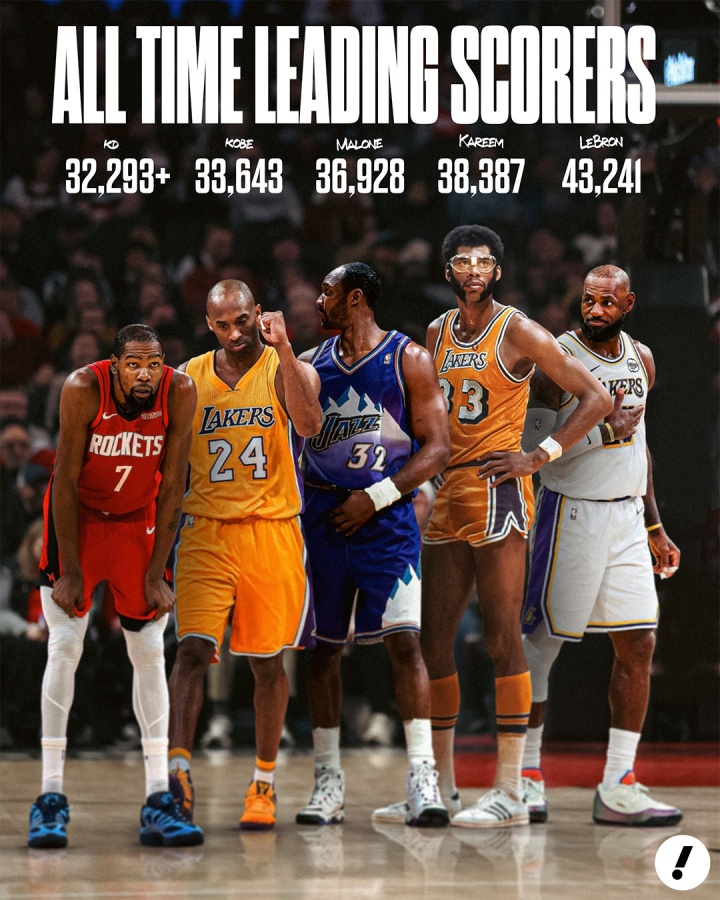 杜兰特超乔丹升至历史得分榜第五 若健康打到41岁有望冲击第二