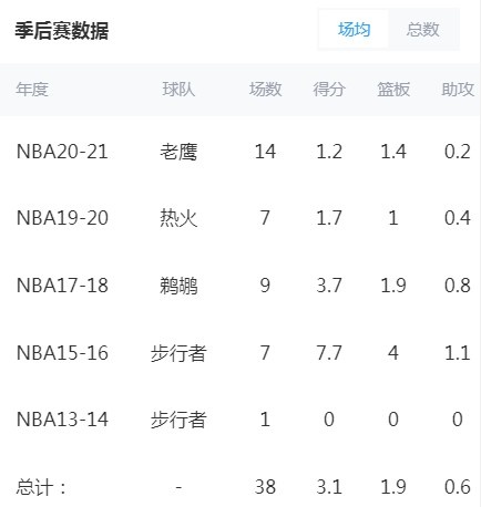 希尔回击麦迪扩军论：你当年天赋云集也未曾突破首轮