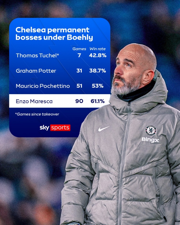 切尔西四连败创队史亏损纪录 伯利北美模式遭全面质疑