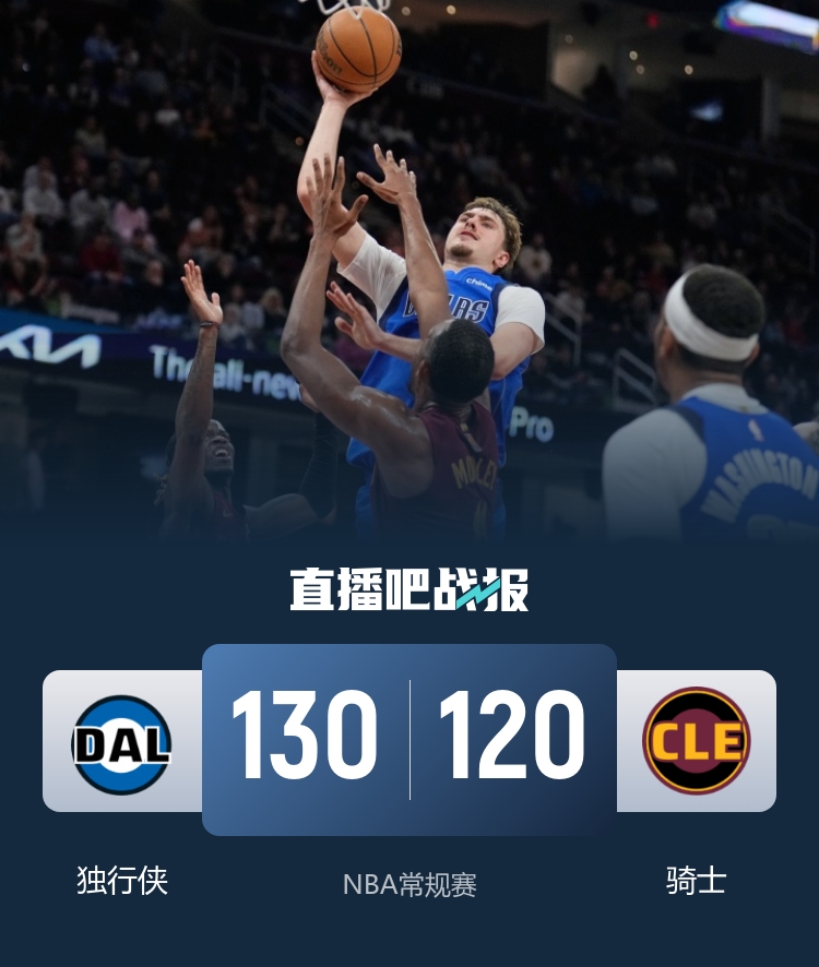 独行侠客场复仇骑士 弗拉格27+10主导 米切尔26+11难救主