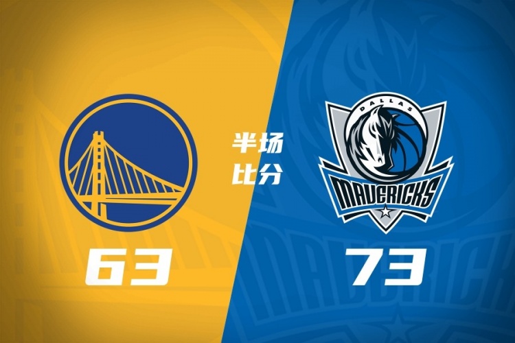 独行侠半场领先勇士10分 加福德高效14+5 波杰姆斯基10+5+3