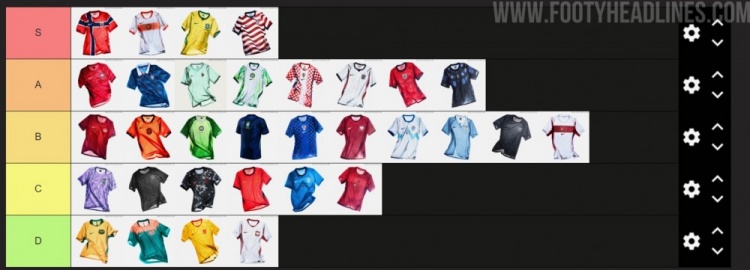 耐克2026球衣评级出炉 国足主场C级客场D级